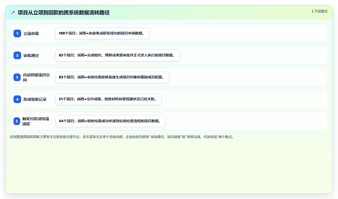 能对接OA的项目管理工具有哪些?2026年企业选型指南