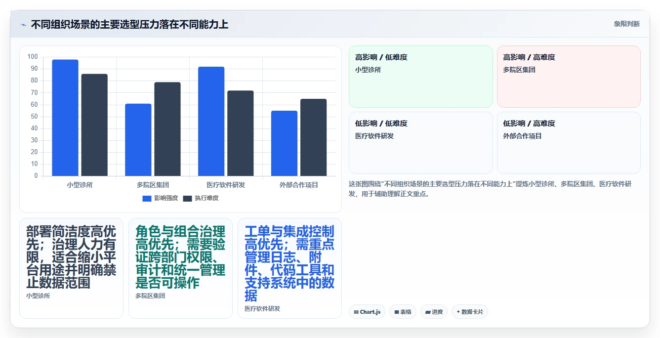 2026 年符合 HIPAA 标准的项目管理工具:10 款企业级平台选型指南