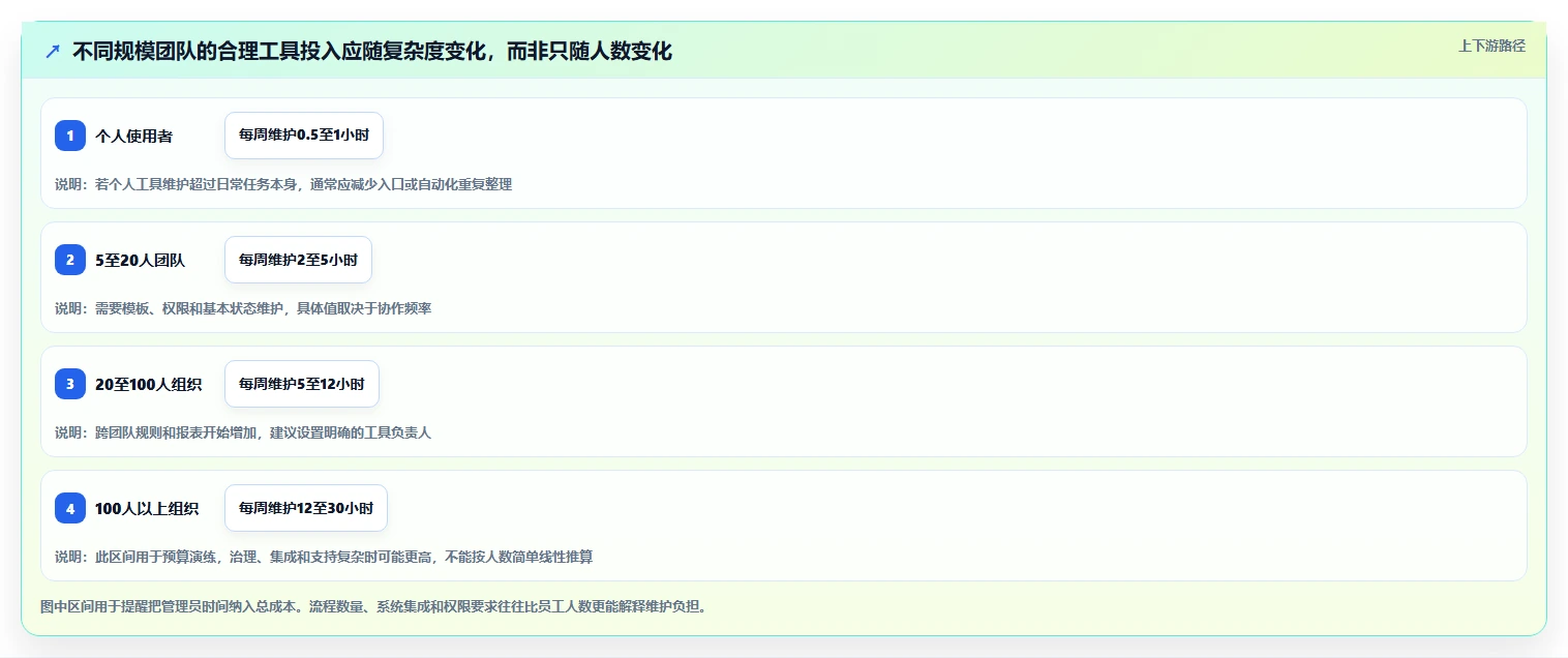 效率工具选型指南:2026年如何选择最适合你的工作效率提升利器