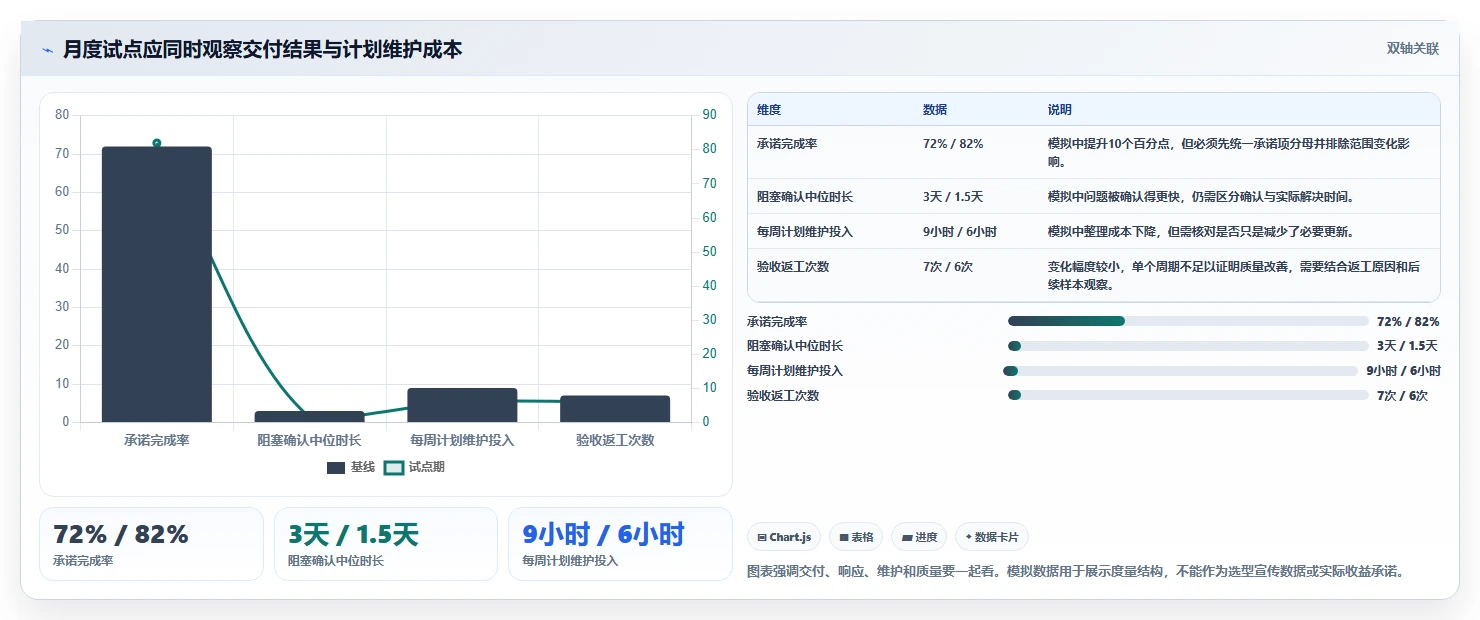 项目经理必读：2026年最适合团队协作的5大月程计划管理工具