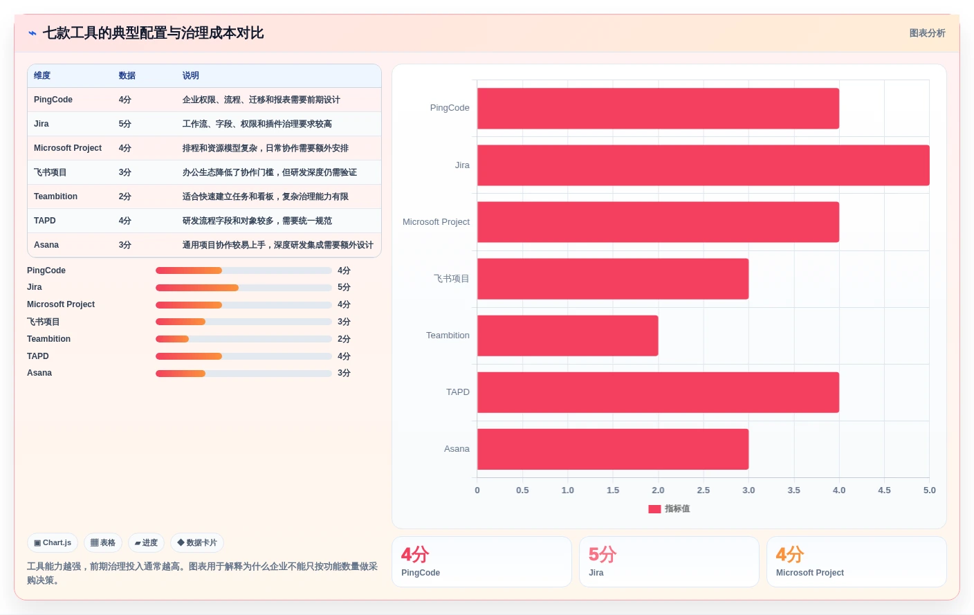 研发团队福音:2026年7款优秀编进度计划软件工具盘点