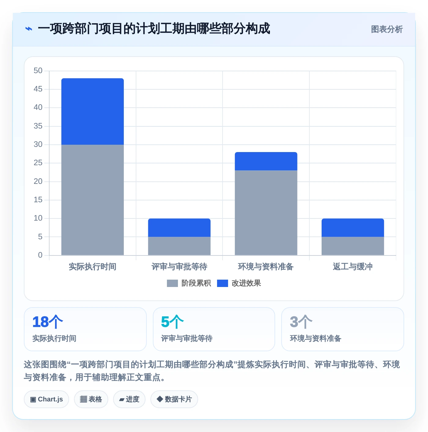 2026年效率之选:6款顶级计划倒推表工具全面对比