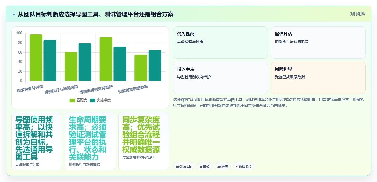提升测试质量：2026年度10款优秀思维导图测试用例平台推荐