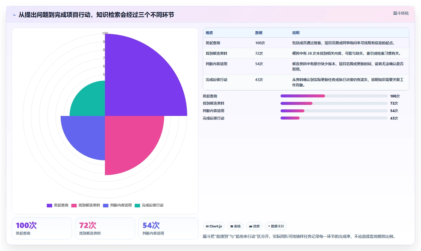 项目经理必看!2026 年团队知识库工具对比及最佳选择
