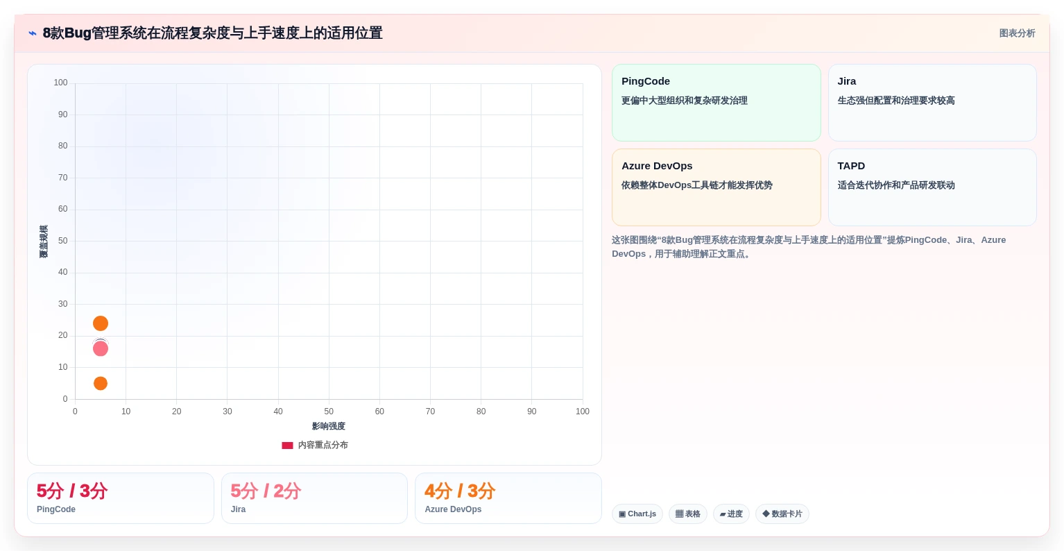 研发团队必备:2026年最受欢迎的8款bug单管理系统盘点