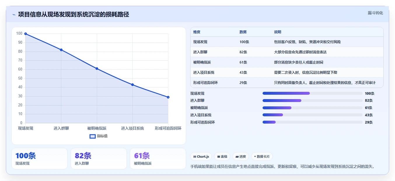 提升团队效率的秘诀:2026年最值得投资的5大手机端项目管理软件