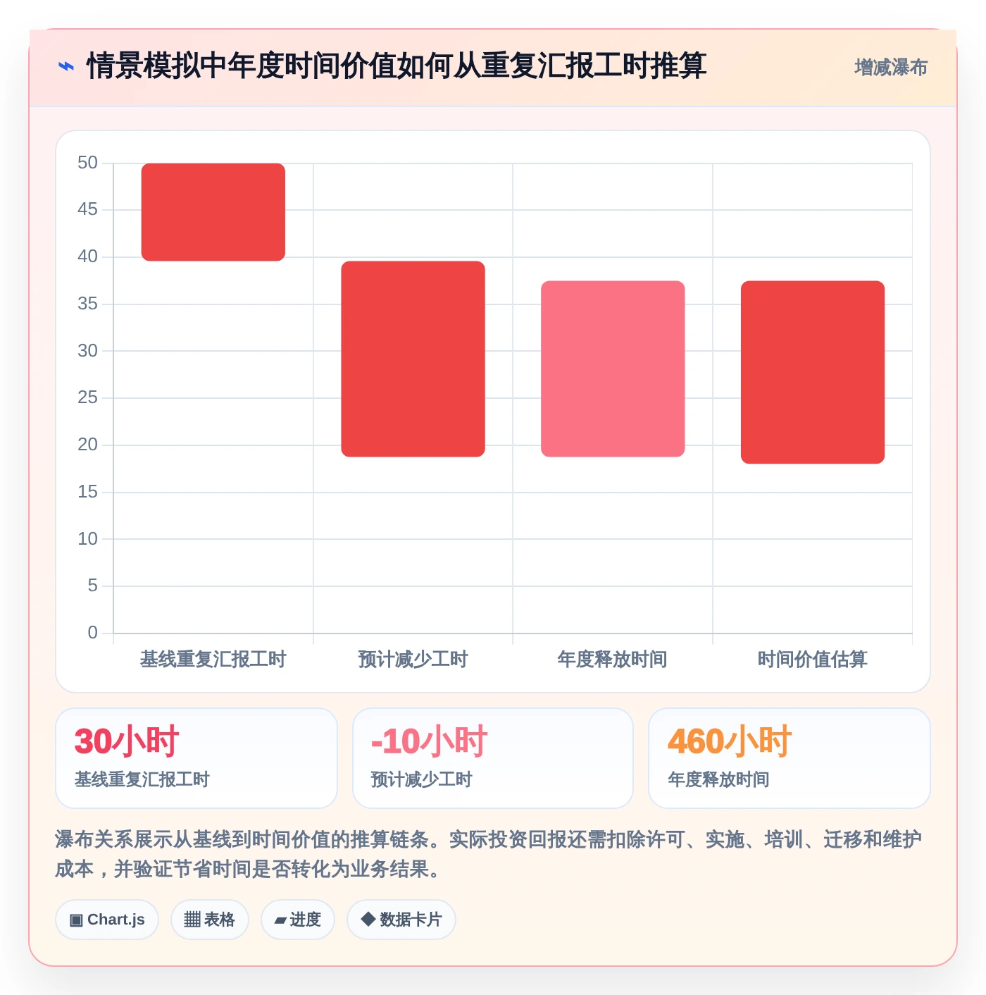 项目经理必读：2026年最值得投资的5大多客户项目管理软件