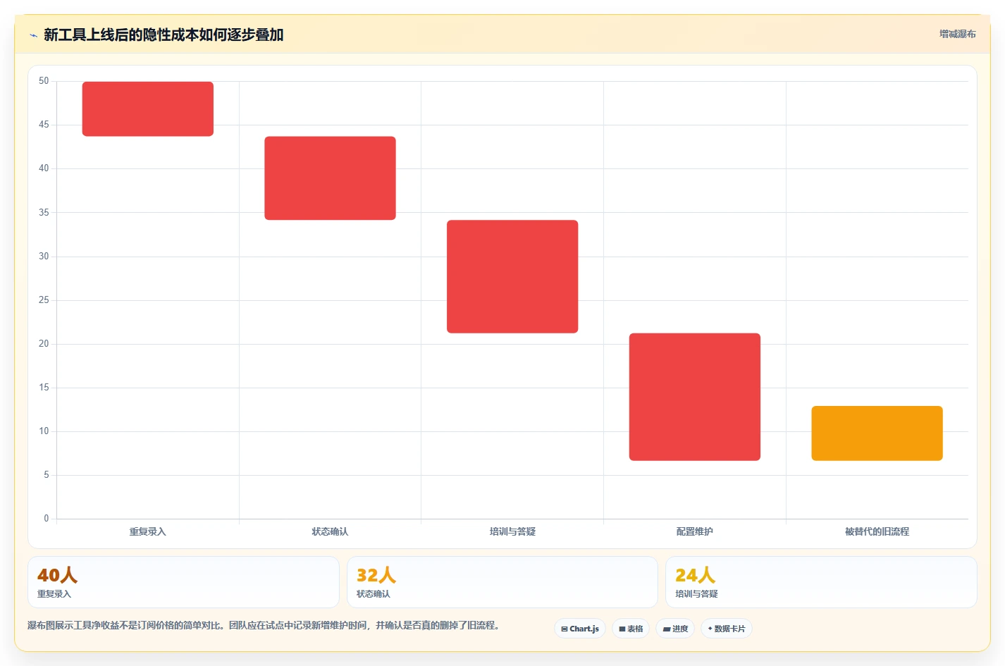 远程办公新标准:2026年7款顶级在线任务管理平台工具盘点