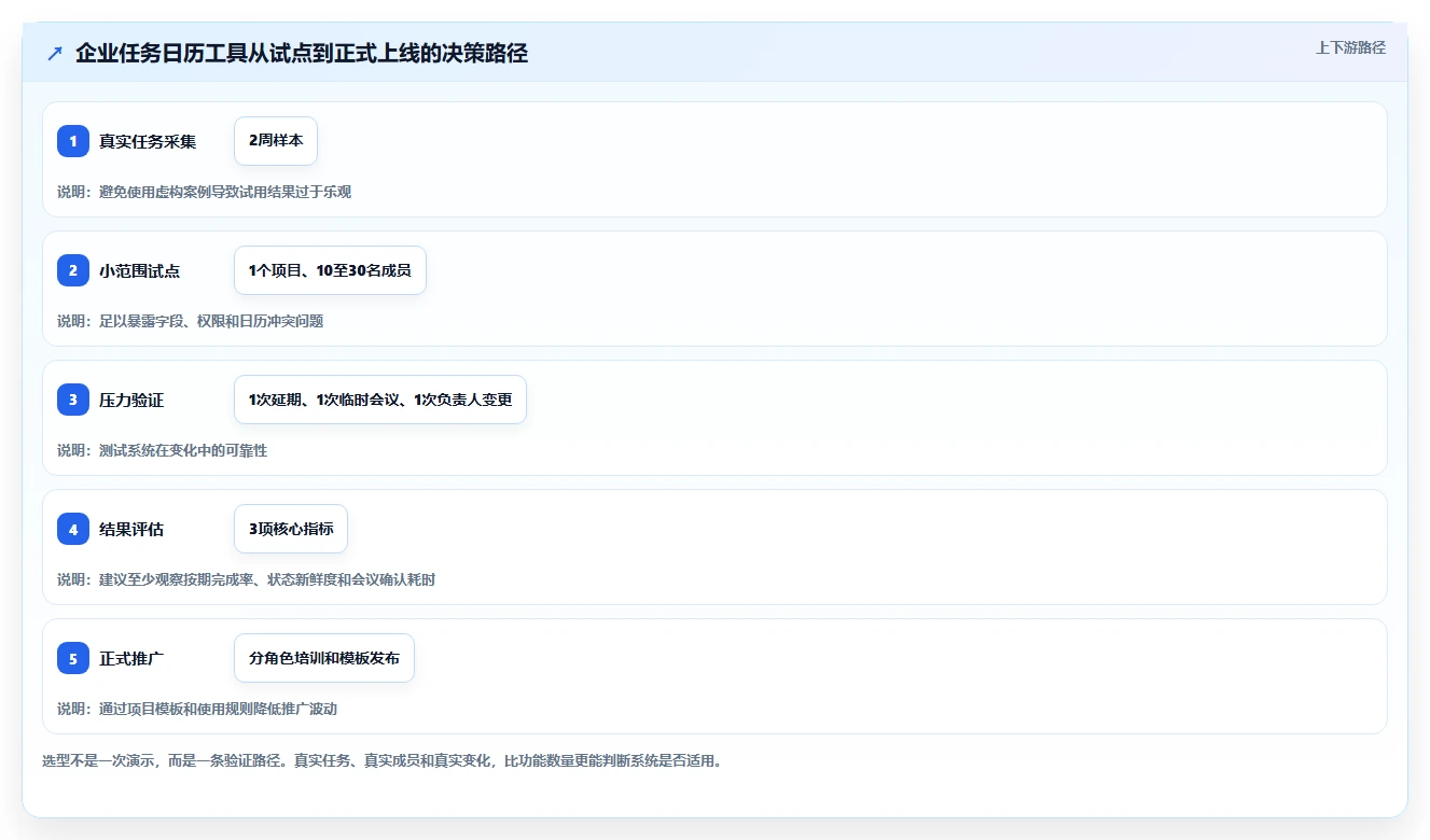 2026年效率之选：6款顶级任务日历管理工具深度对比