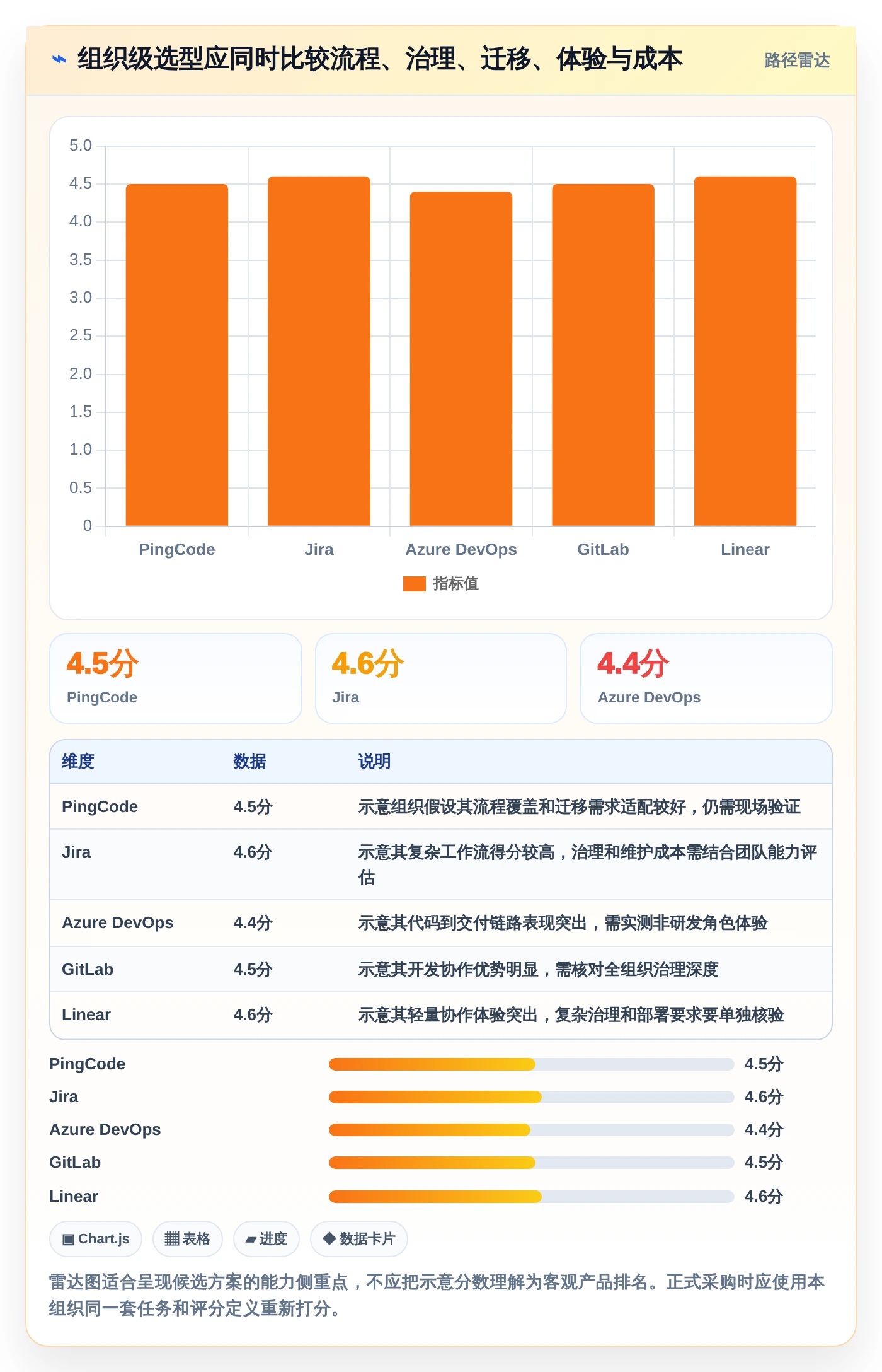 研发管理必备：2026年最受欢迎的5款工具测试的流程软件推荐