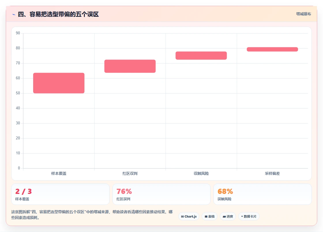 四、容易把选型带偏的五个误区