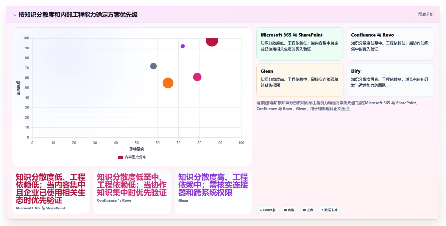 提升AI效率!2026年最值得投资的5大大模型知识库管理系统