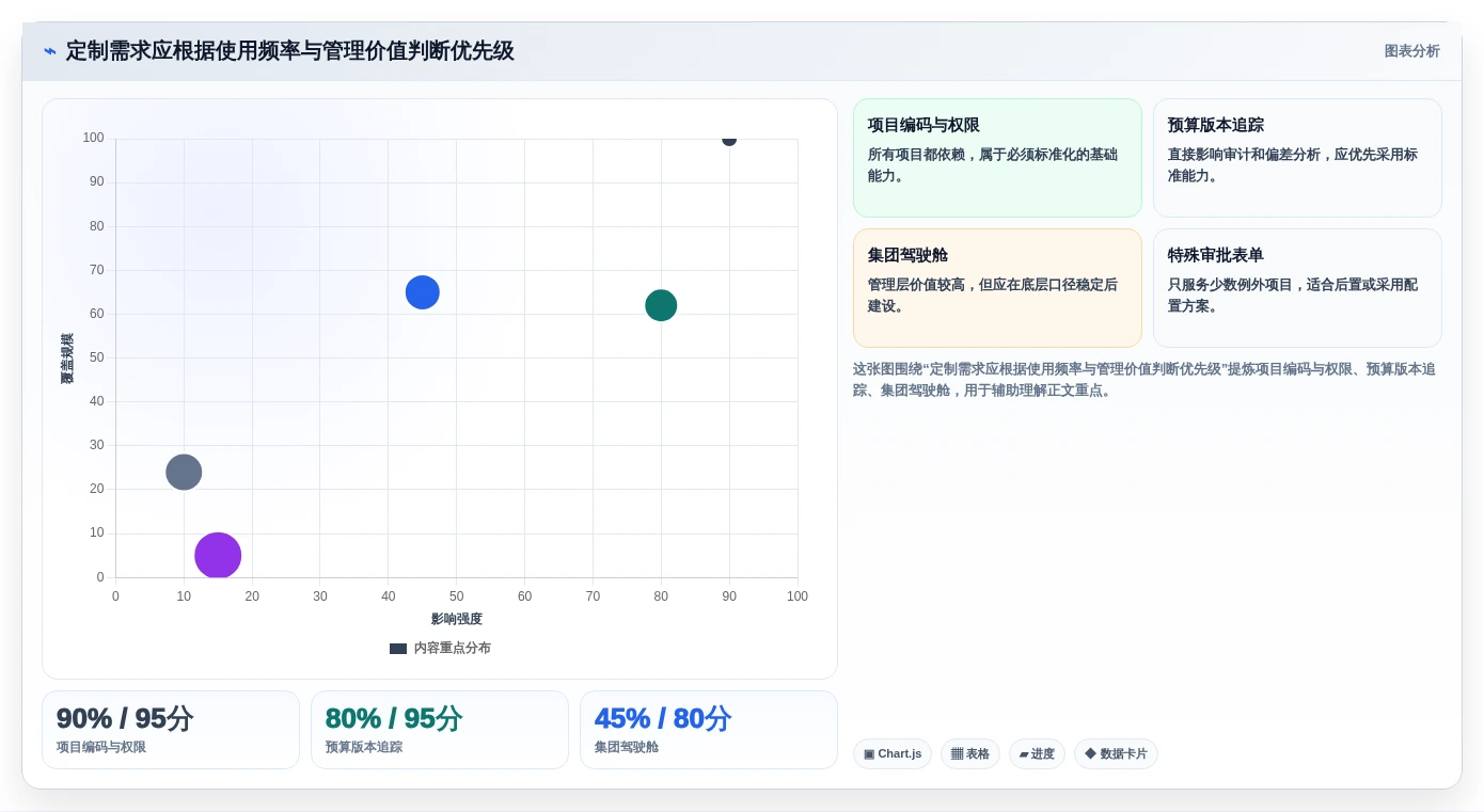 项目经理必看:2026年最值得投资的5大信息化项目软件造价库管理系统