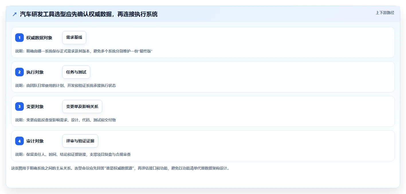 2026年汽车研发项目管理系统大盘点：8款顶级工具助力效率提升