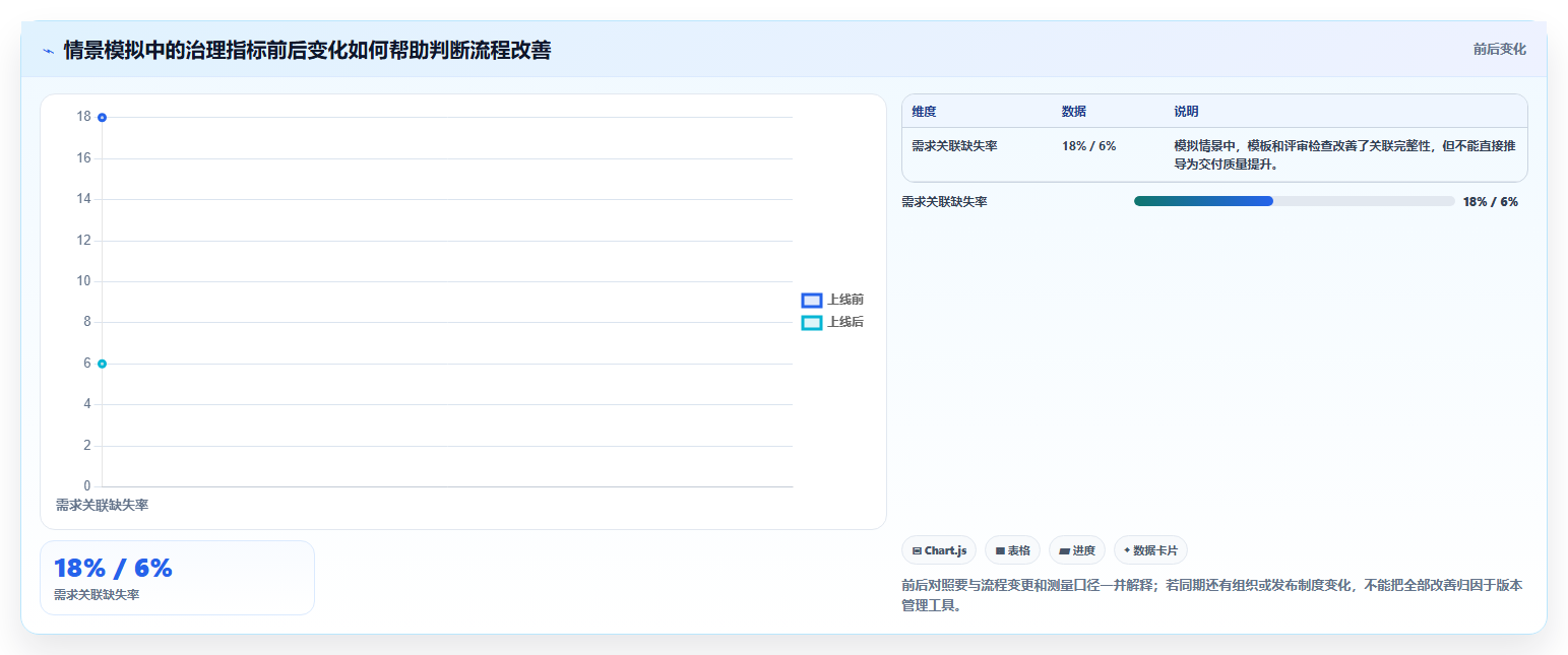 项目经理必看：2026年最受欢迎的5大项目版本管理软件对比