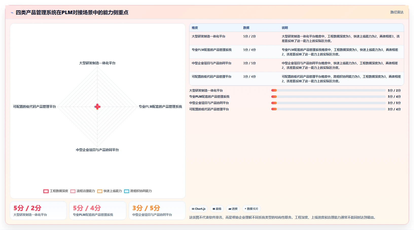 2026年能对接PLM的产品管理系统推荐：打通研发制造数据流的选型指南