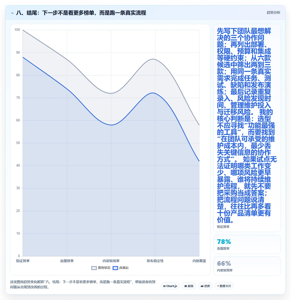 八、结尾：下一步不是看更多榜单，而是跑一条真实流程