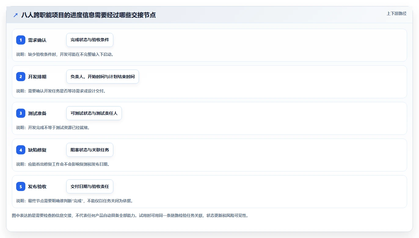 2026年效率之选:6款顶级工作进度工具全面对比