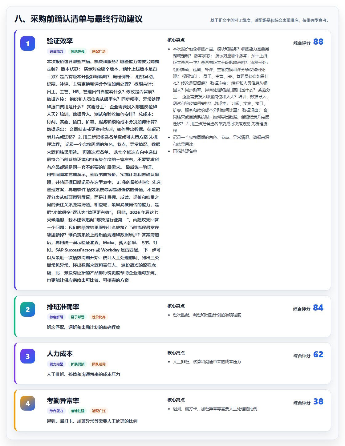 八、采购前确认清单与最终行动建议