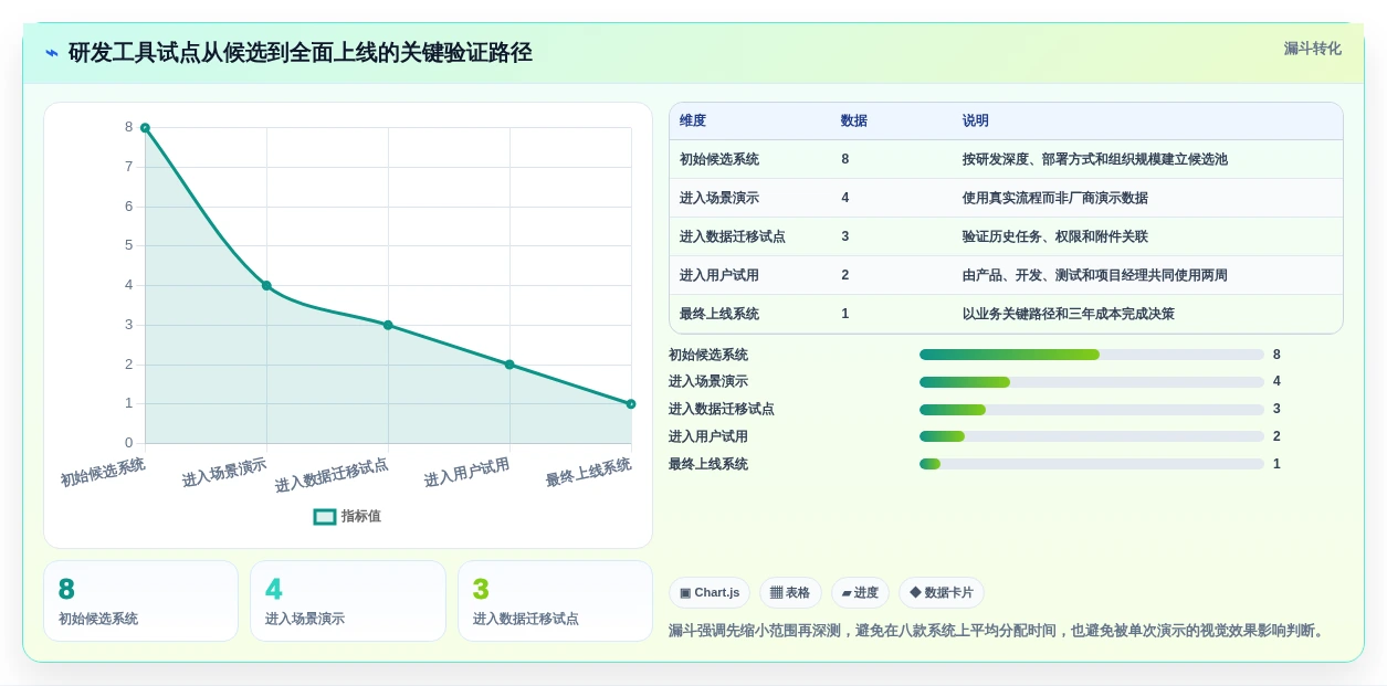 项目经理必看:2026年度8大软件开发任务管理系统对比与选型指南