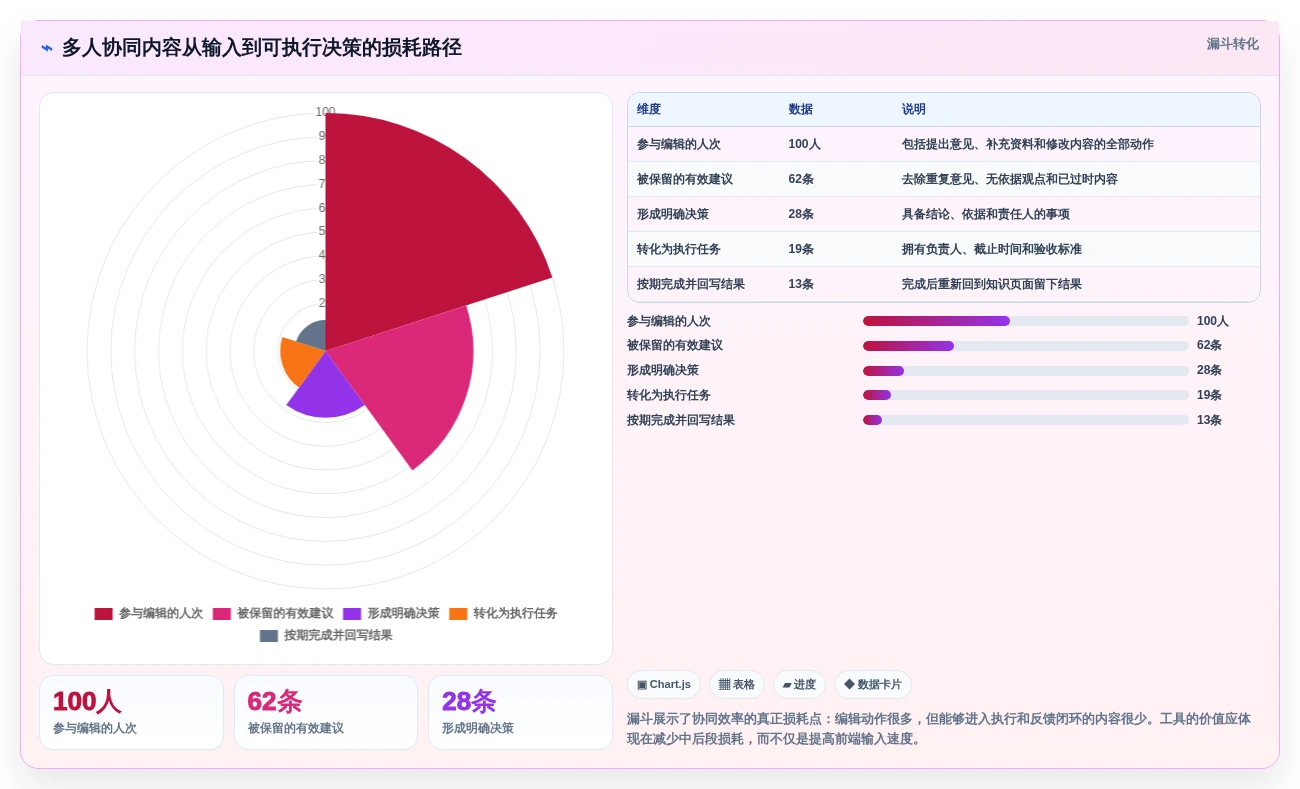 2026年效率革命:6款小众多人协同编辑软件深度对比