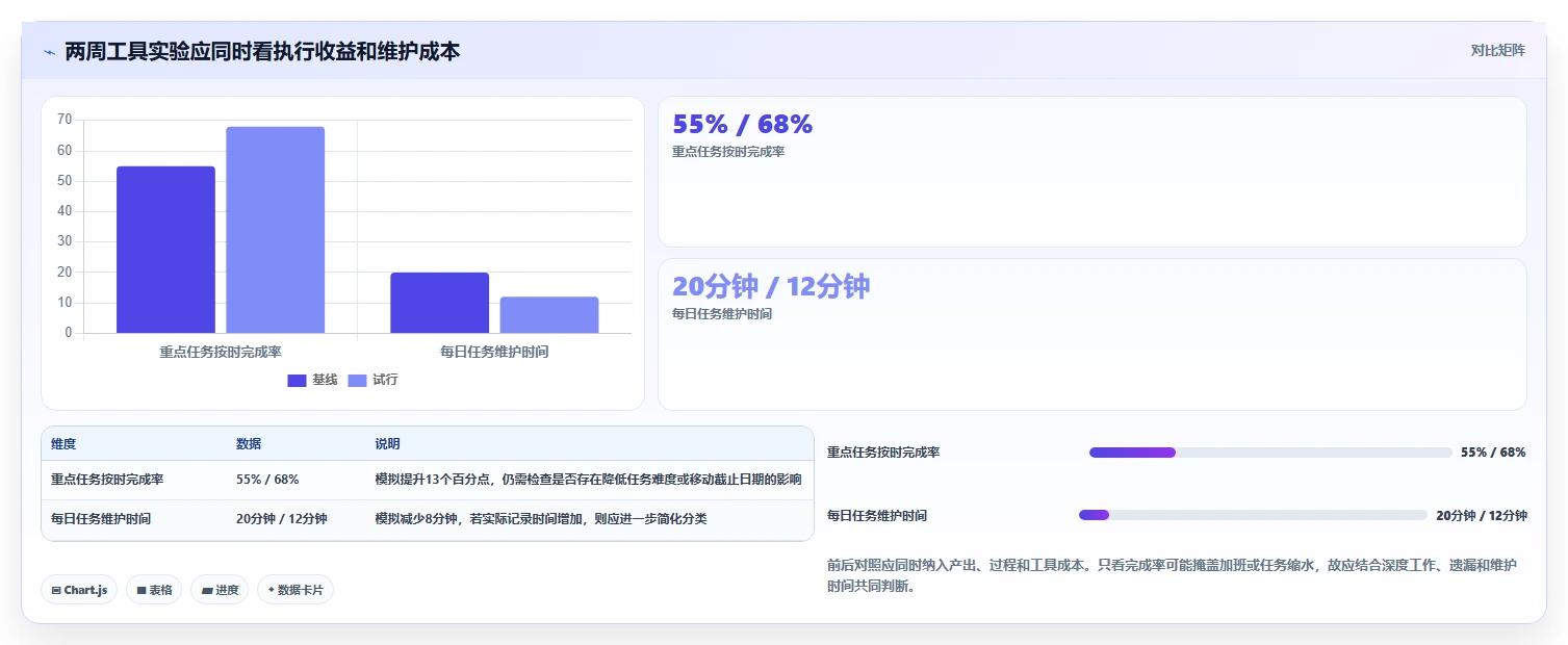 提升生产力:2026年最受欢迎的5大四种时间管理的工具推荐