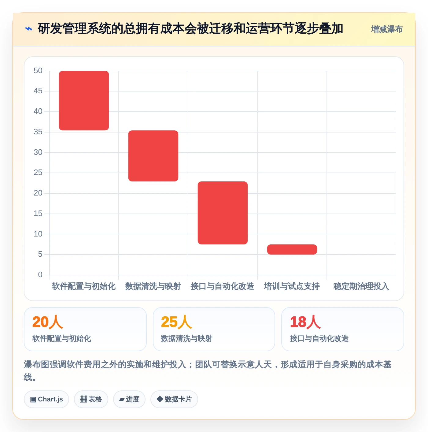 2026年研发管理软件系统有哪些？6款高效工具助力项目成功