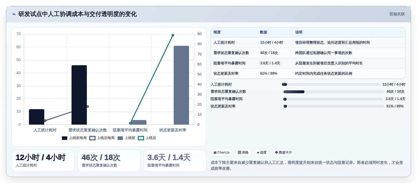提升项目效率!8款顶级蓝点通用管理系统工具推荐(2026版)