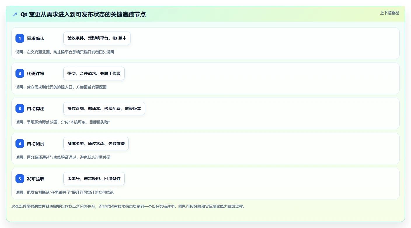 研发效率提升必备:2026年度7款顶级Qt开发的管理系统工具对比