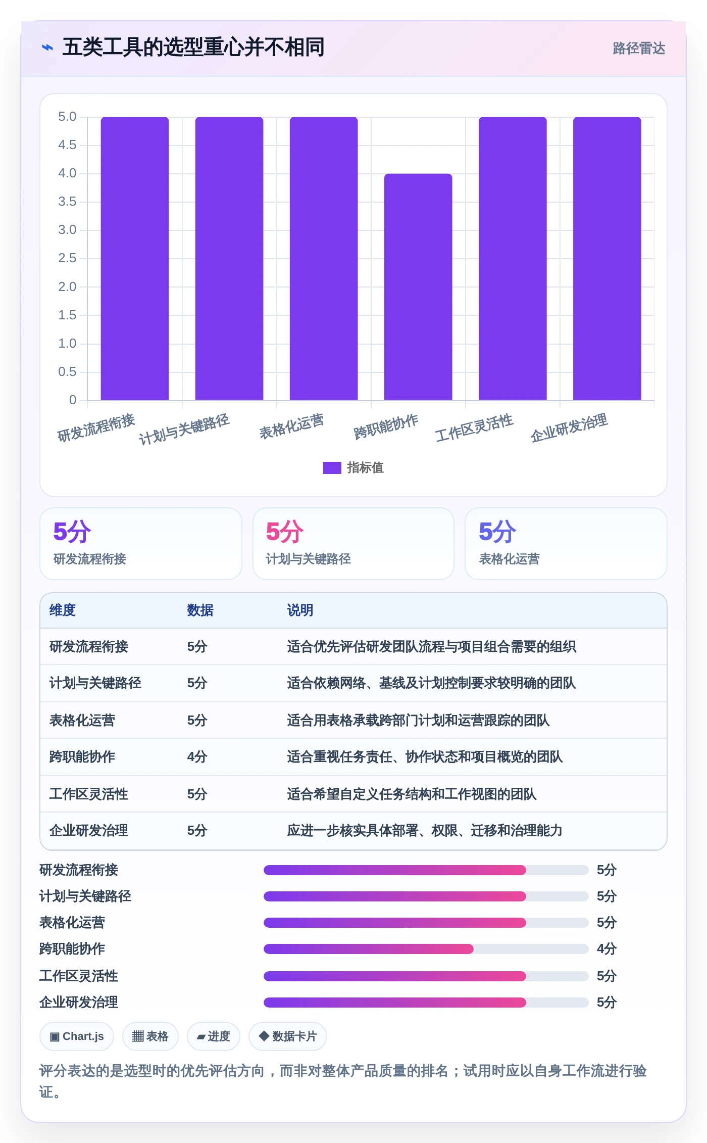 效率倍增！2026年5款革新型多项目进度安排app工具深度解析