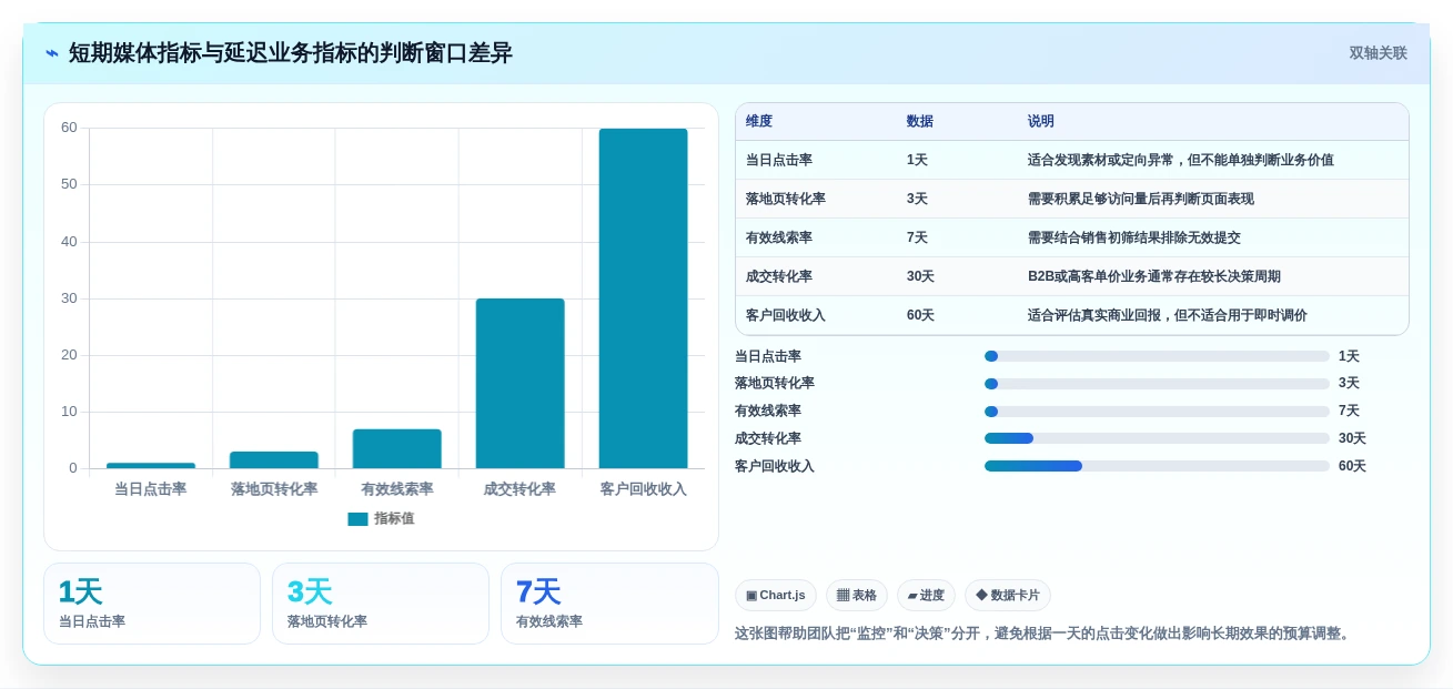 2026年广告效果最佳化:6款顶级投放计划表工具盘点