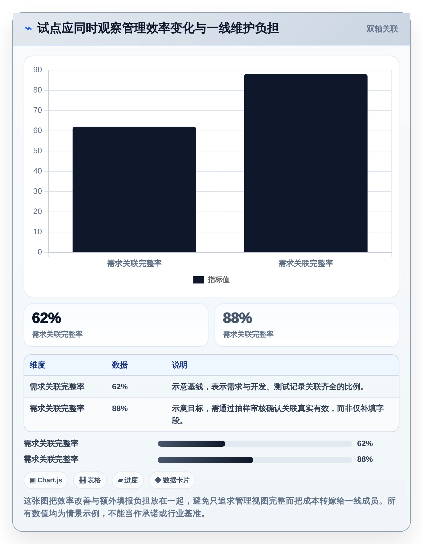 2026年项目管理革新:6款顶级开发磐石系统工具深度对比