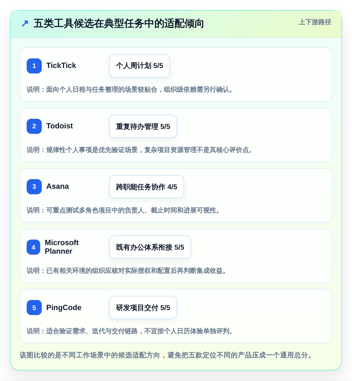 提升团队生产力：2026年最受欢迎的5款时间管理软件 周计划月计划工具推荐