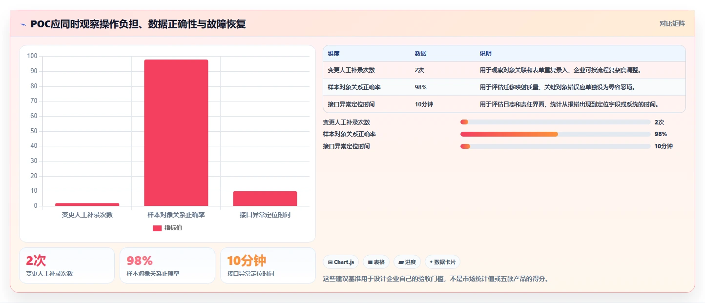 2026年国产PLM系统选型指南：5款主流产品研发管理平台深度对比