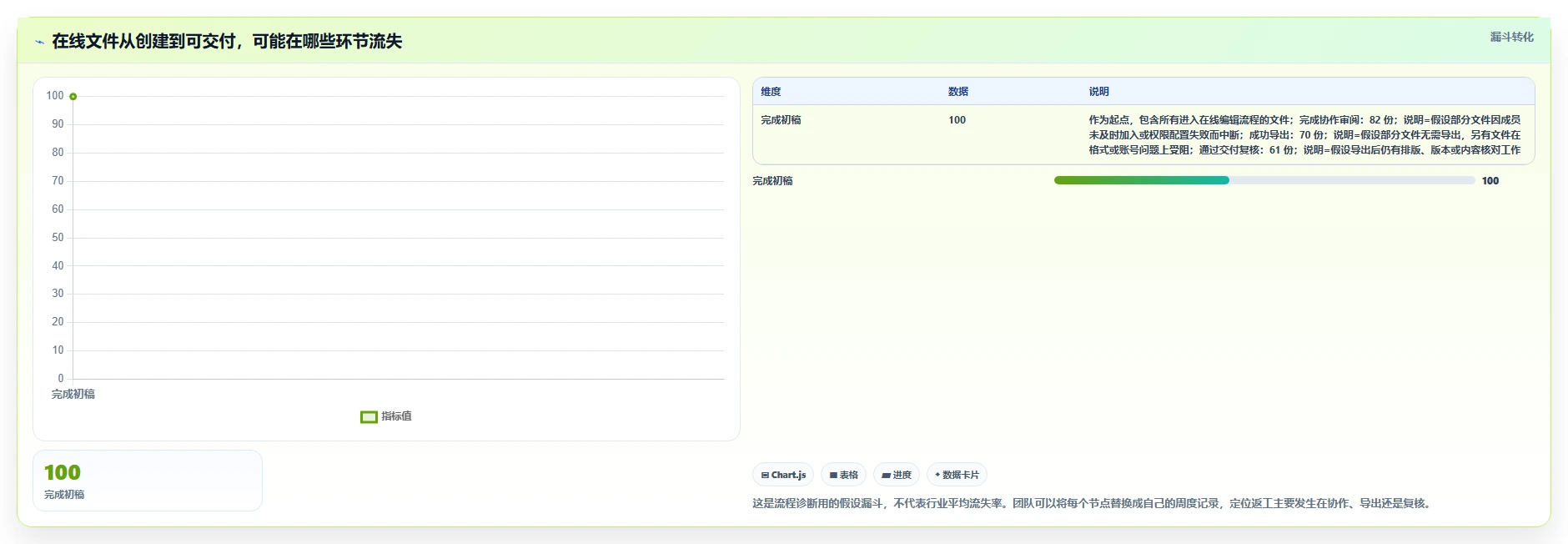 在线编辑软件工具盘点:2026 年最热门的 6 款工具