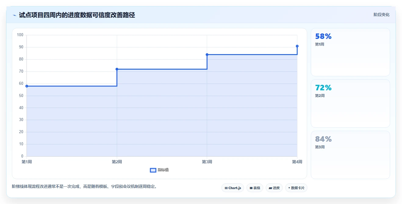 提升团队效率:2026年不可错过的7款软件完成进度表推荐