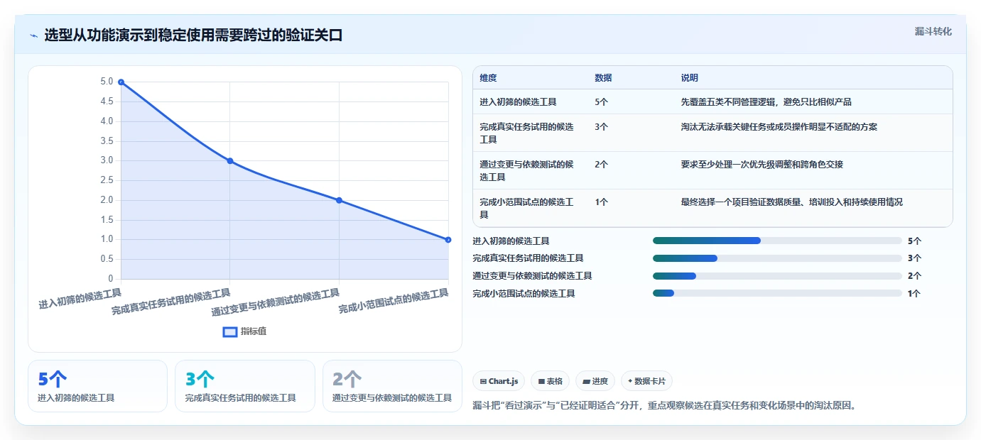 2026年效率神器:5款好用的项目计划软件深度对比