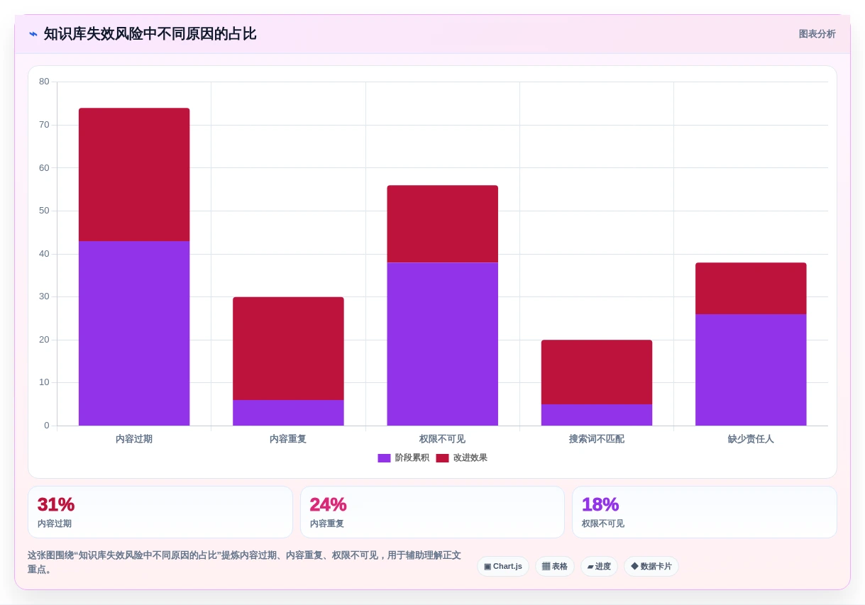 从新手到专家:2026年cms知识库工具进阶攻略(含7款推荐)