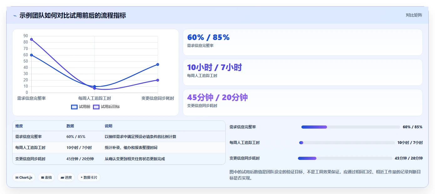 2026年低成本的需求管理工具哪家好：五款高性价比工具深度测评