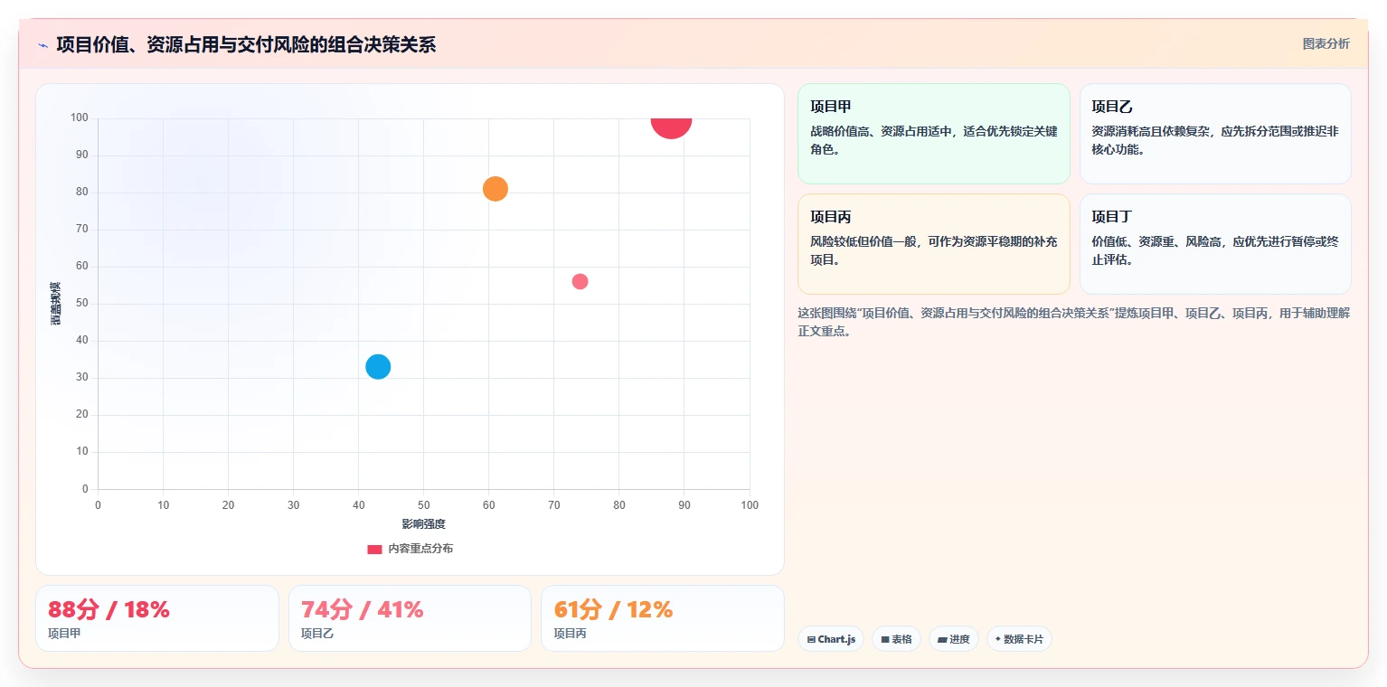 项目经理福音:2026年最值得投资的5大软件管理大里程节点计划表