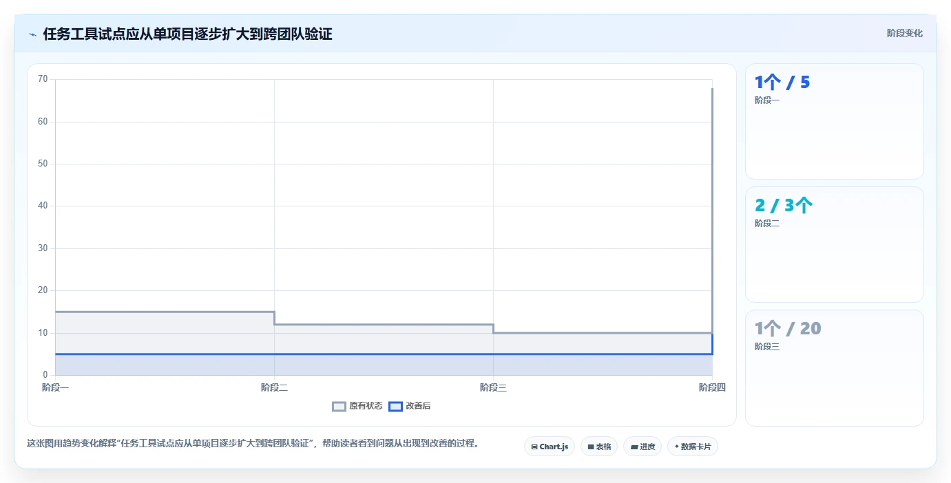 提升团队协作:2026年最受欢迎的8大有什么好用的任务管理软件盘点