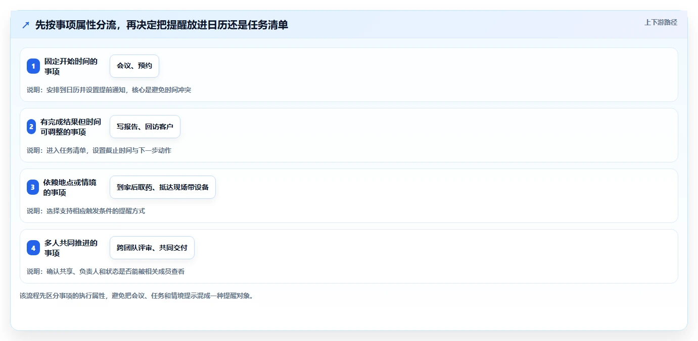 提升工作效率的秘诀：2026年最值得尝试的5大日程提醒软件