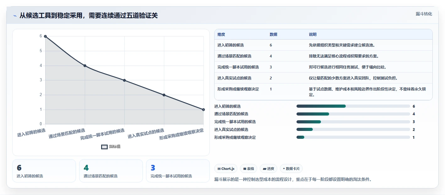项目经理必备:2026年最值得尝试的6大项目进度管理如那件工具推荐