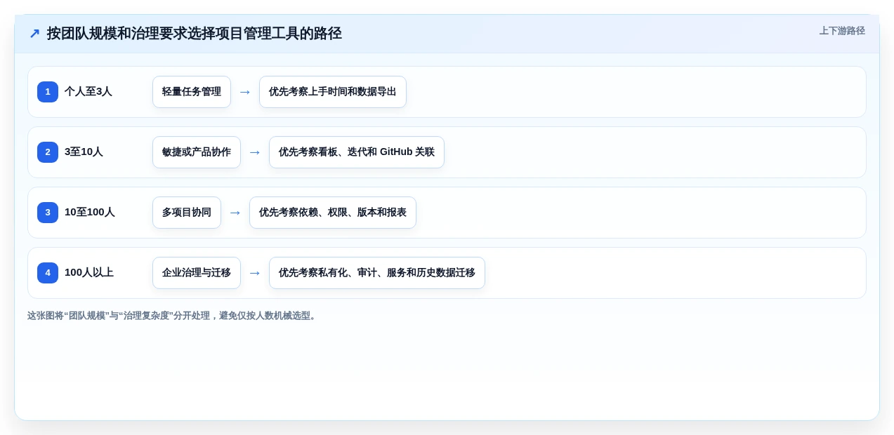 提升研发效率:2026年必备的5款顶级项目管理系统GitHub工具