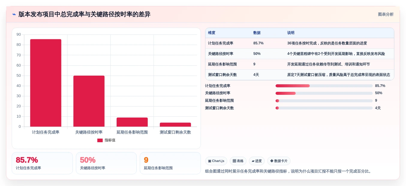 项目经理必读:2026年最适合团队协作的5大月程计划管理工具