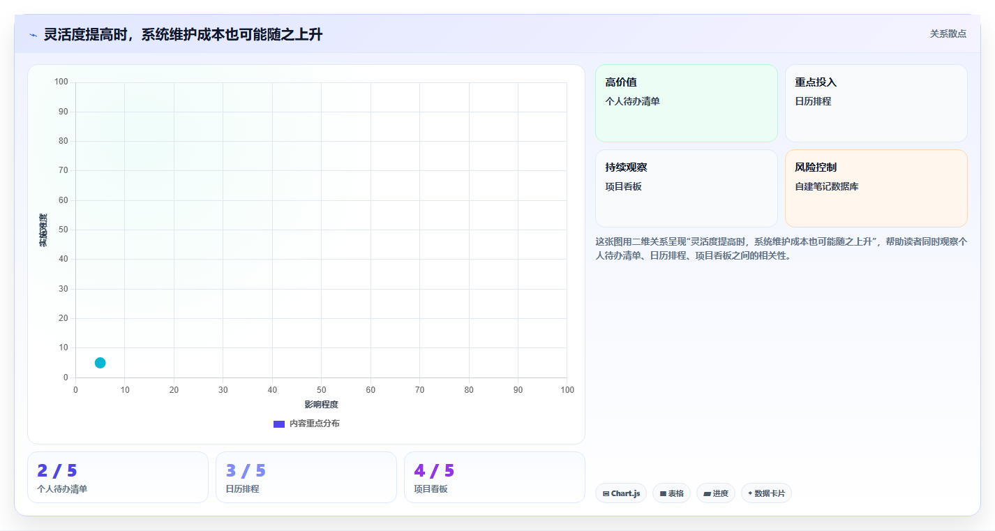 2026 年最值得关注的 8 大做计划的软件推荐