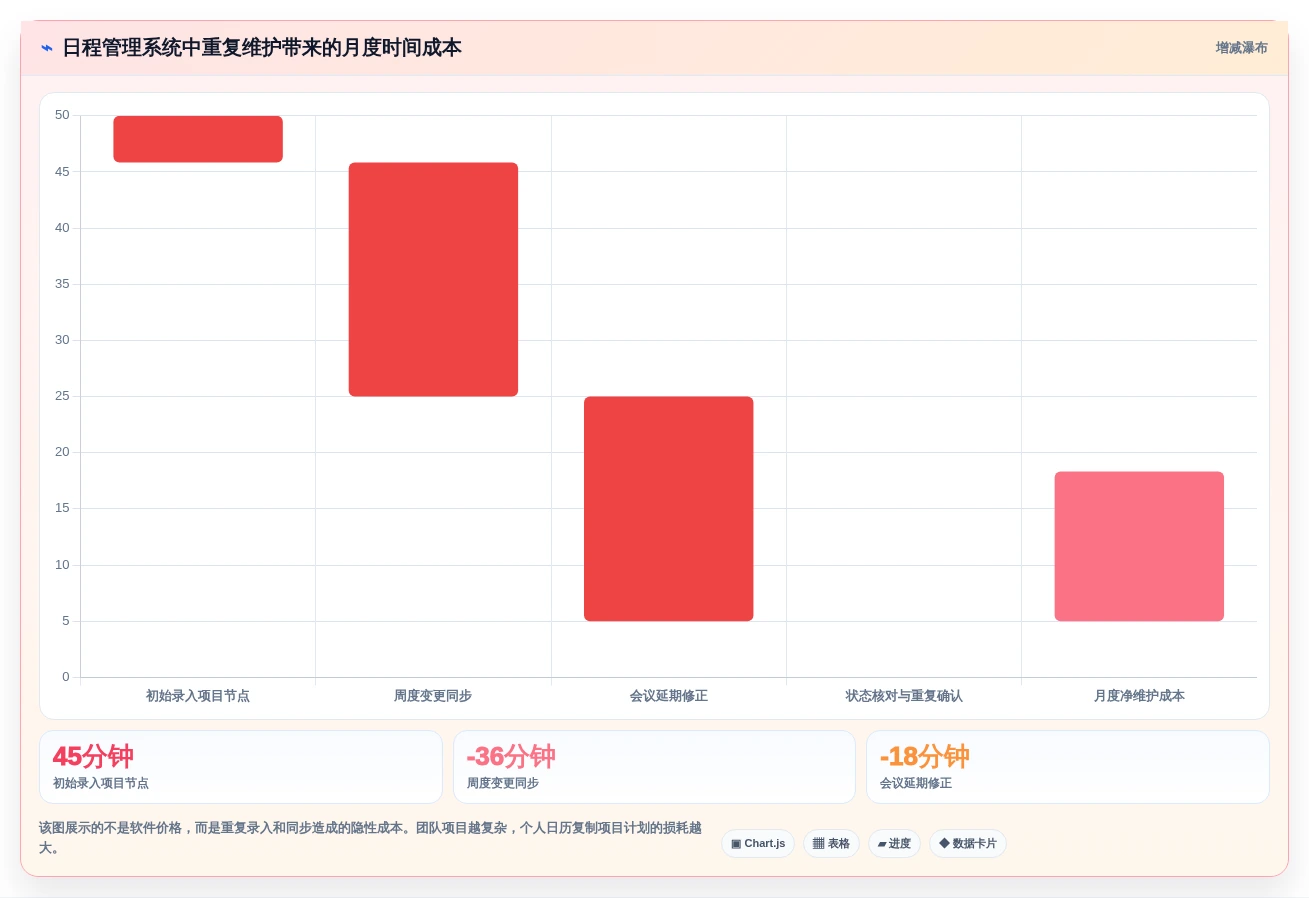 2026年效率神器:8款Mac好用的日程管理软件全面对比