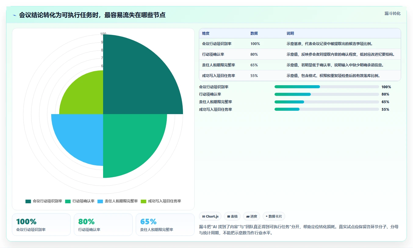 2026年必备:十大如何创建项目管理助手工具深度对比