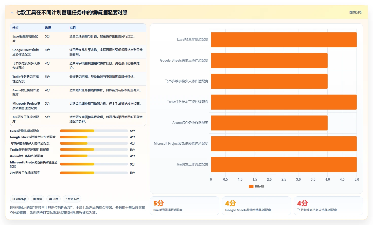 项目管理必备：2026年度7大计划表工具全面对比
