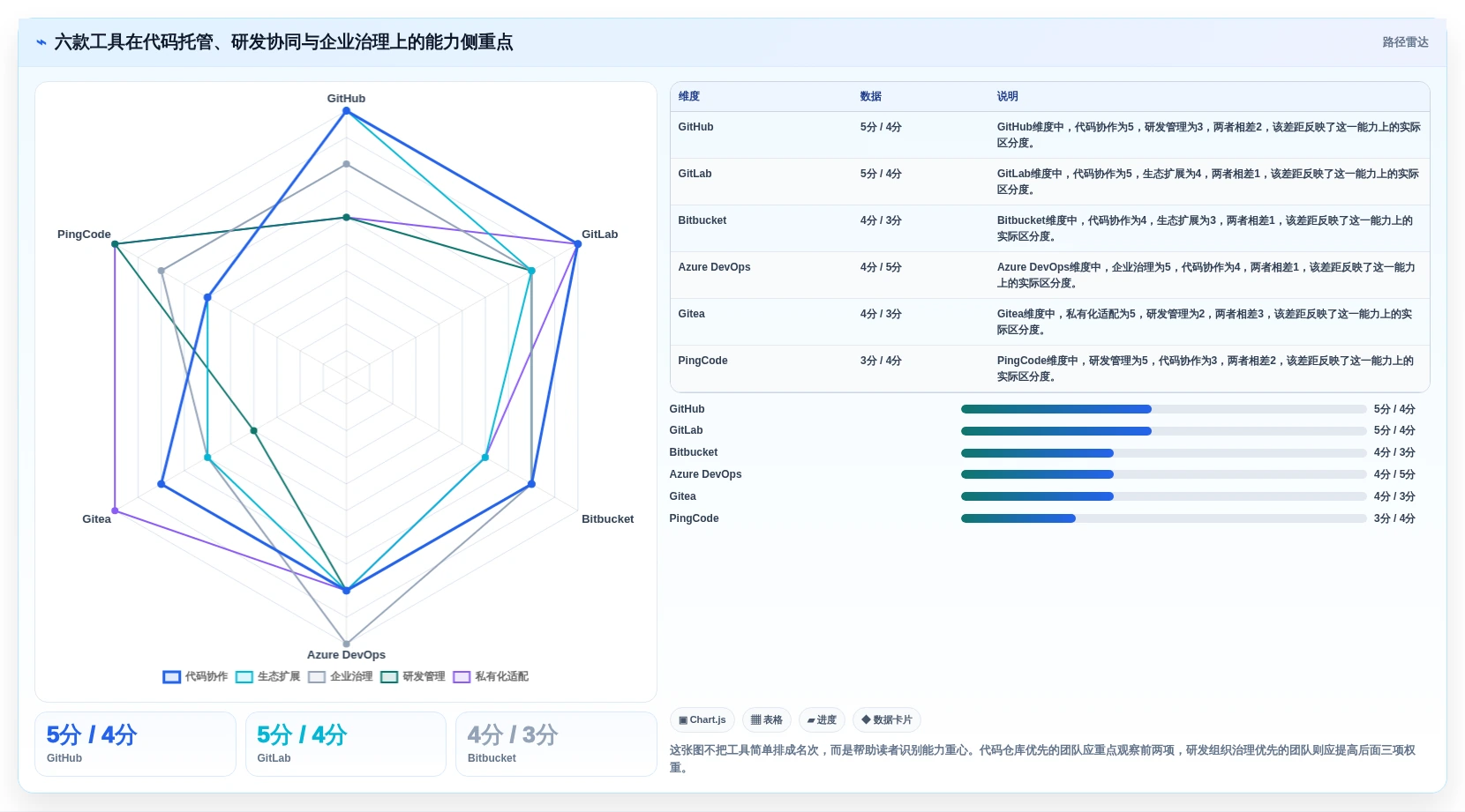 2026年最佳选择：6款顶级代码管理工具全面对比